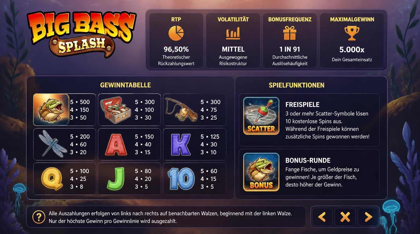 Zahlen, Werte und Übersicht für Casino-Spieler